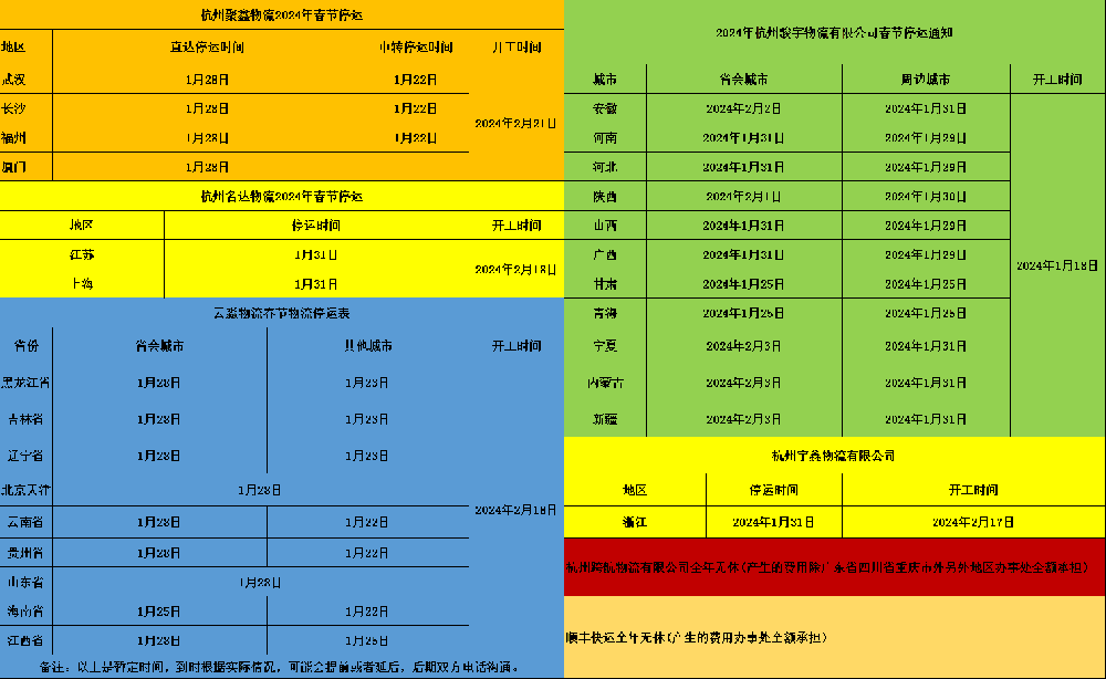 春節即將到來,春運開始,物流即將停運,南方泵業,上海連成,上海凱泉停運及開通是假如下